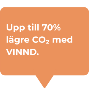 70% lägre co2 med vinnd