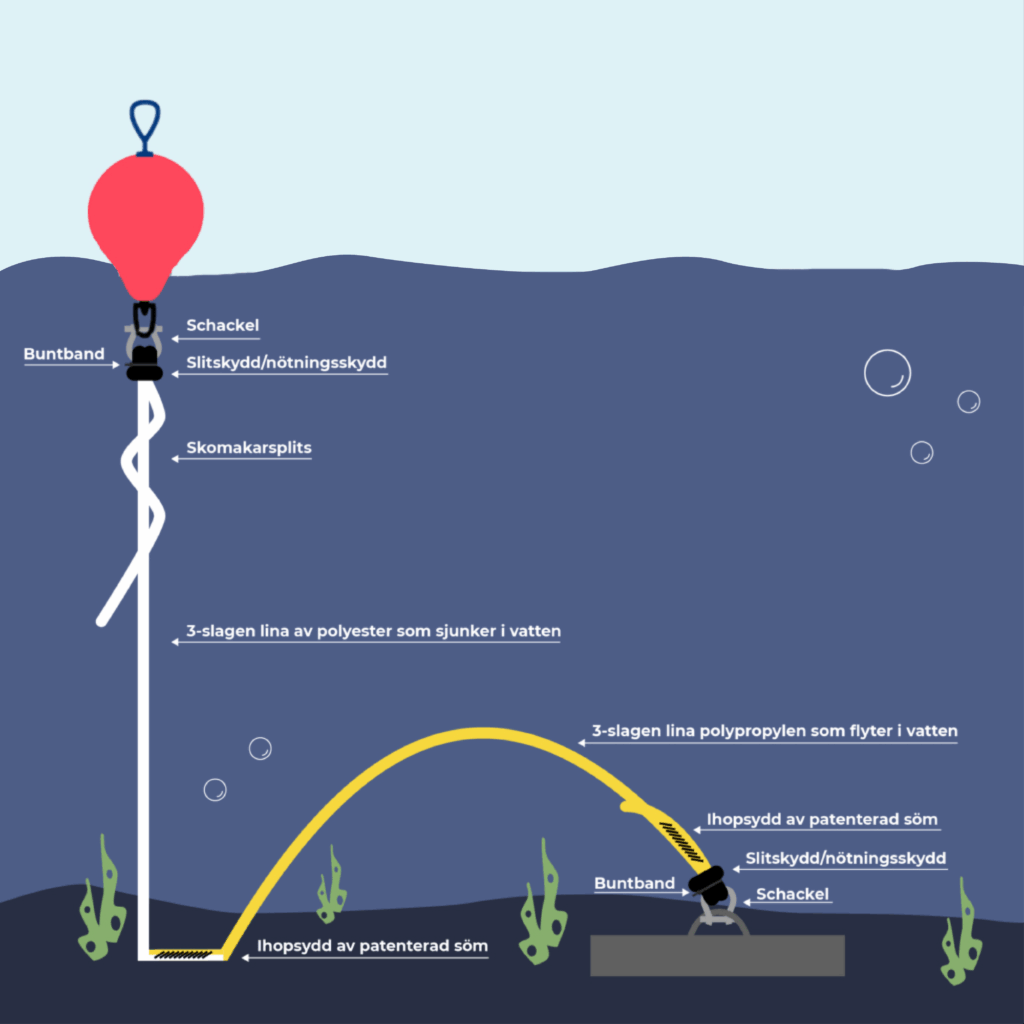 Buoy line-o-buoy-illustration-main image-new polyropes Buoy line-o-buoy-illustration-main image-new polyropes