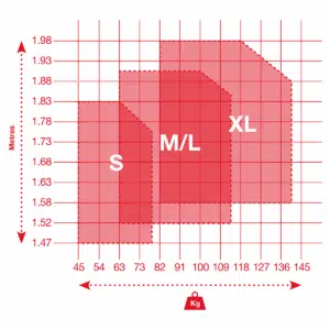 Storleksguide Protecta-säkerhetsselar fallskydd Storleksguide Protecta-säkerhetsselar fallskydd