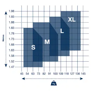 Storleksguide DBI-SALA EXOFIT-säkerhetsselar fallskydd Storleksguide DBI-SALA EXOFIT-säkerhetsselar fallskydd