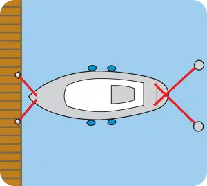 fortojning_04 Förtöja vid brygga utan y-bom